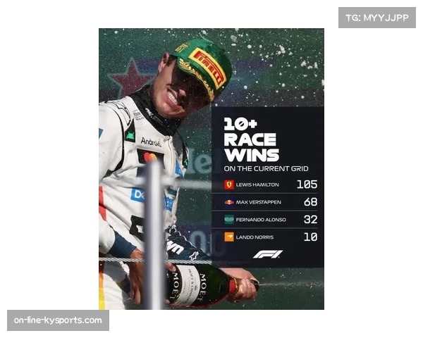 F1争冠形势数学概率 诺里斯需保底每场登领奖台